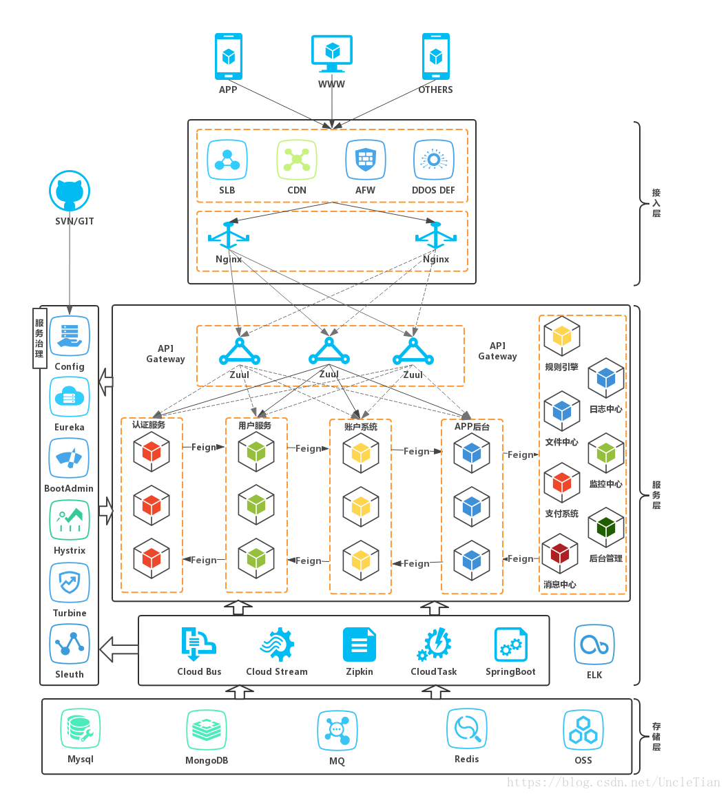 SpringCloud[2021-9-19] | Mr.Wu